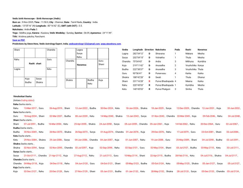 Vedic Chart