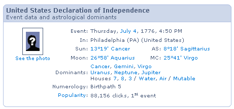 USA Independence Birth data